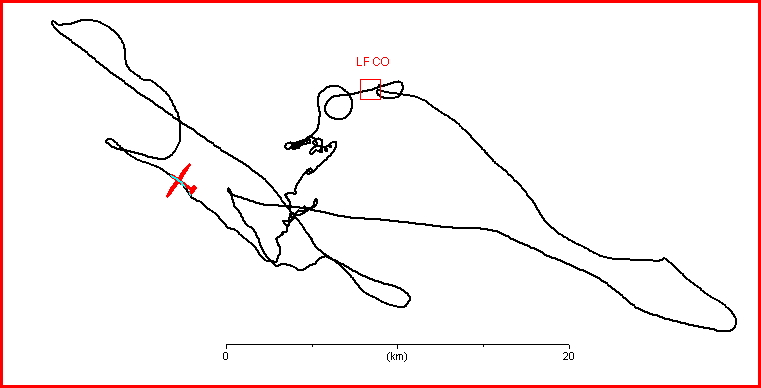 trajectoire